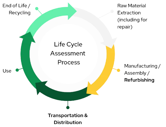 circular-info